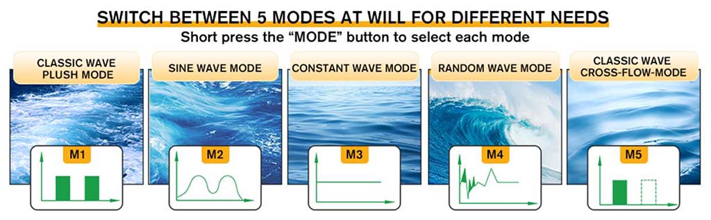 5 modes to make wave