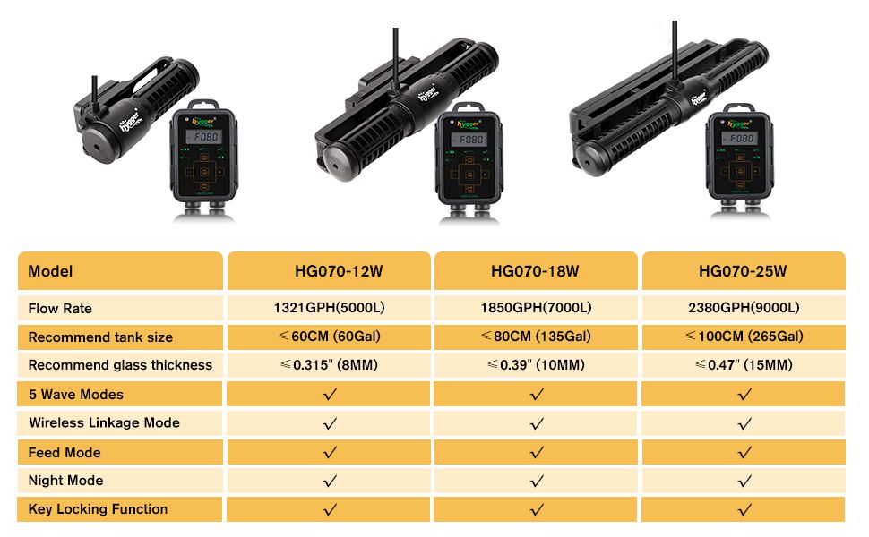 Cross flow wave pump parameters