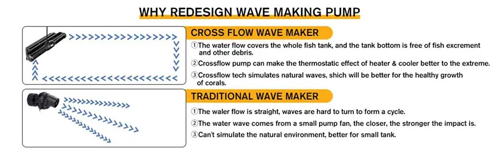 hygger 070 Cross-flow Wavemaker