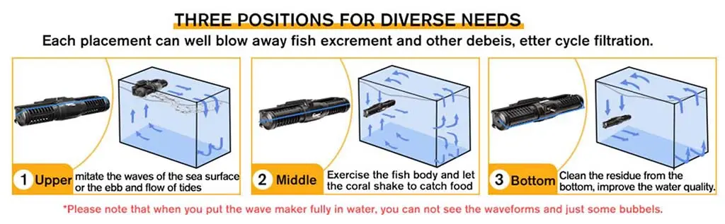 Install wave pump in tank