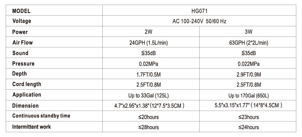 hygger 071 air pump parameter