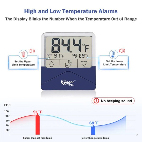 High and low temp alarm