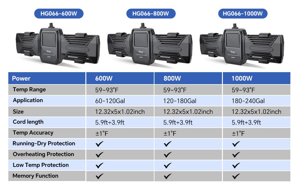 hygger 066 Dual-core heater 