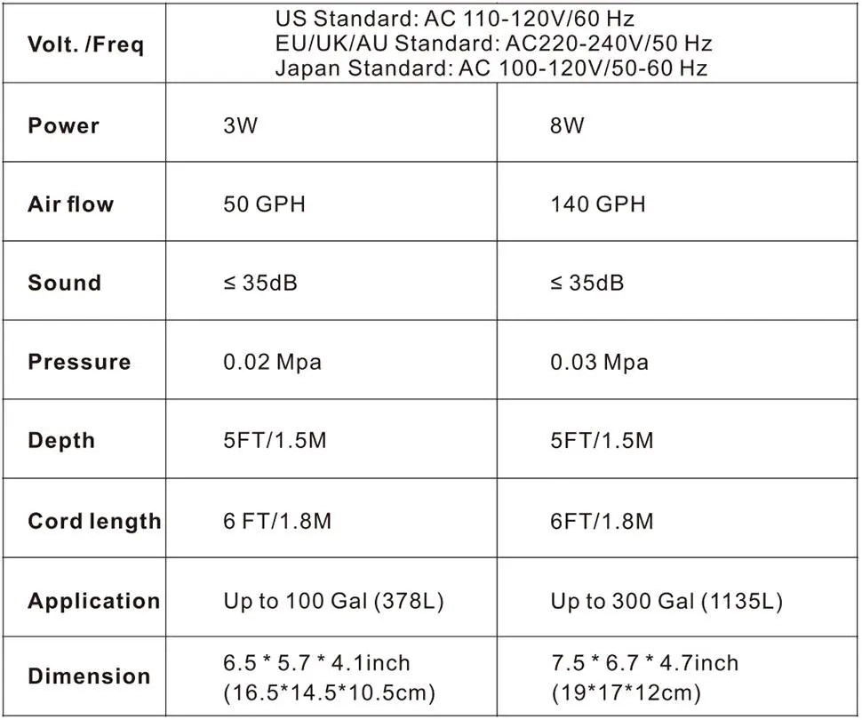 hygger 078 air pump specification