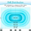 Marine LED lights PAR