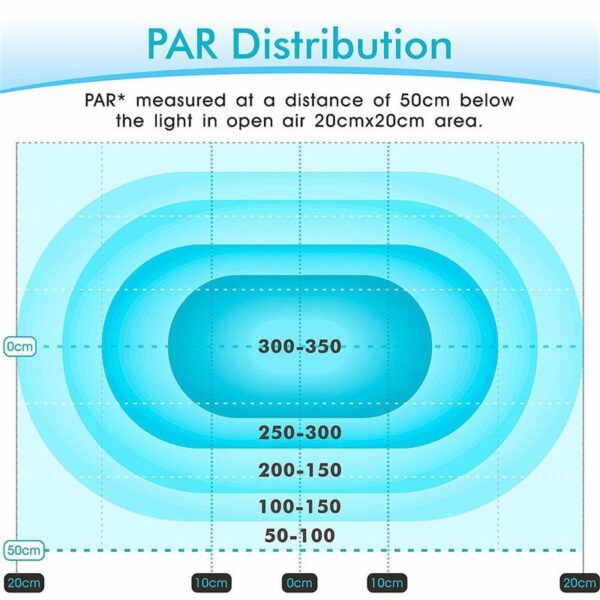 Marine LED lights PAR