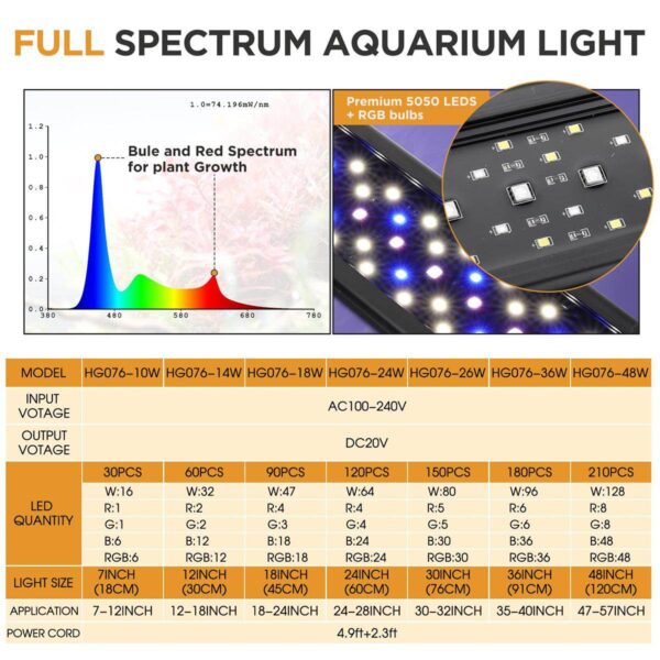Full spectrum aquarium lights