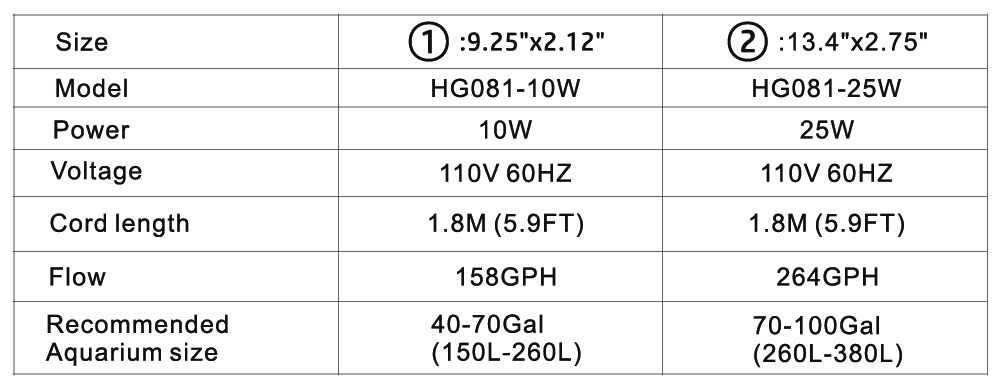 hygger 081 filter specification