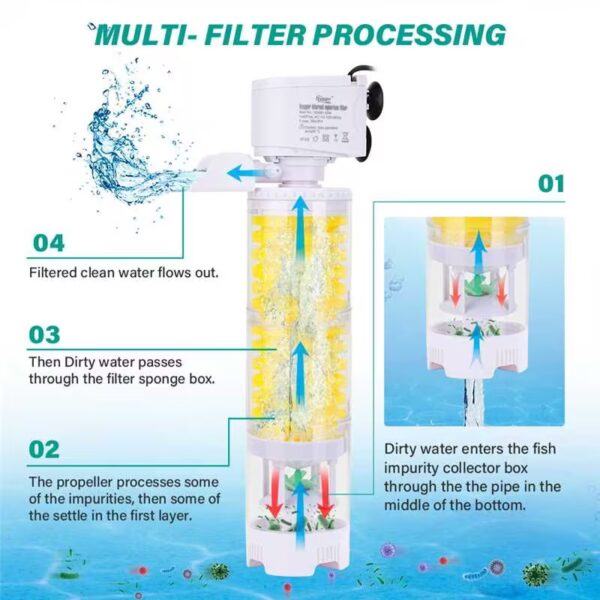 Filter processing in the tank