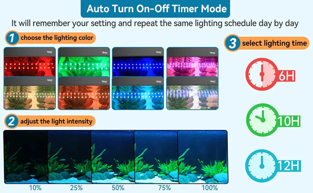 Plant light smart automation