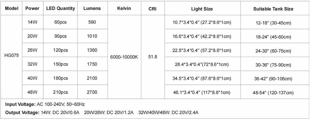 hygger 075 LED plant light size