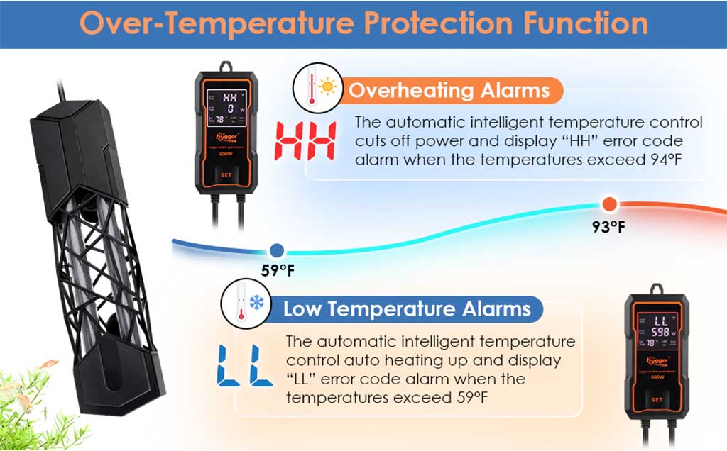 hollow quartz heater over-heat protection