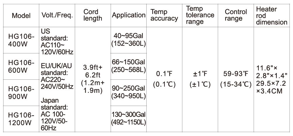 hygger 106 double tube quartz heater