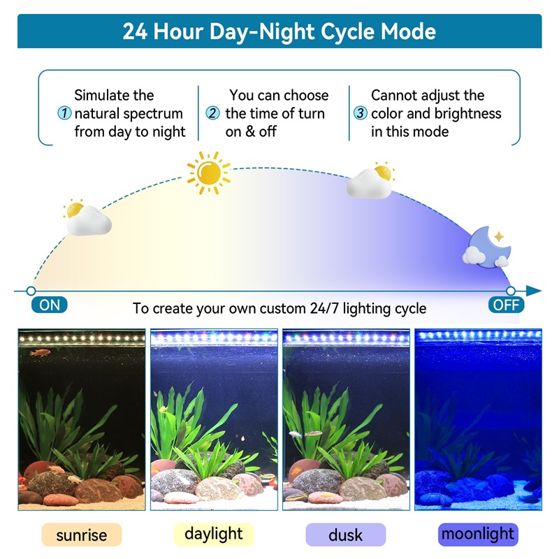 24/7 LED grow light for plants