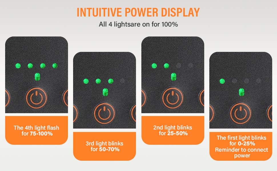 Intuitive power display