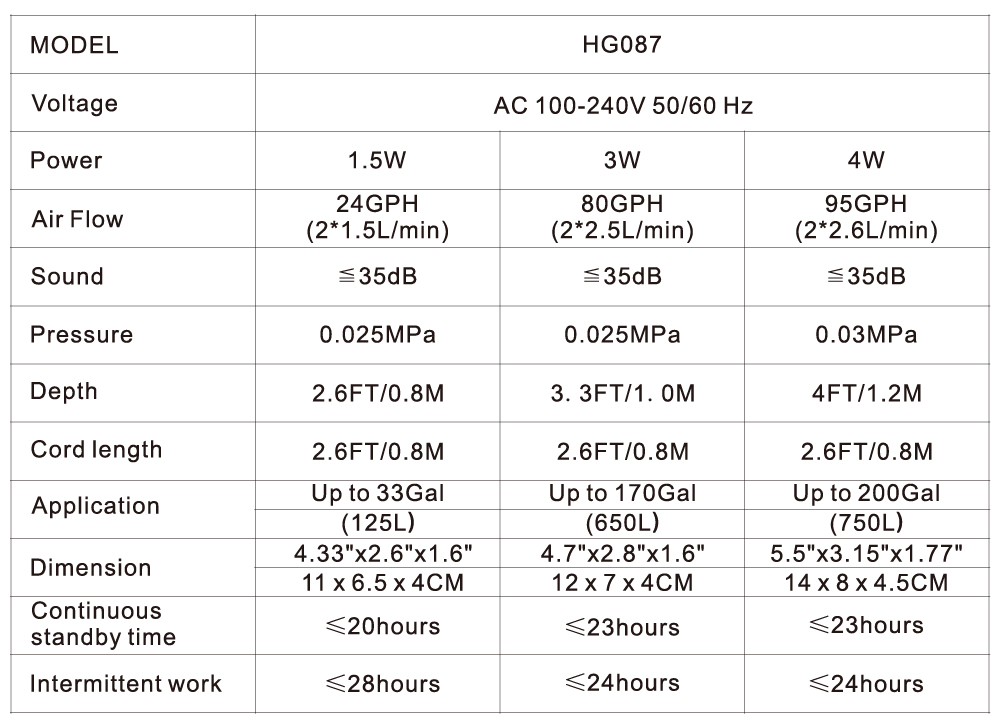 hygger 087 air pump kit specification