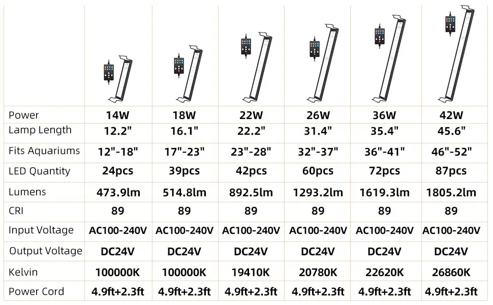 hygger Aquarium 089 LED Light Specification