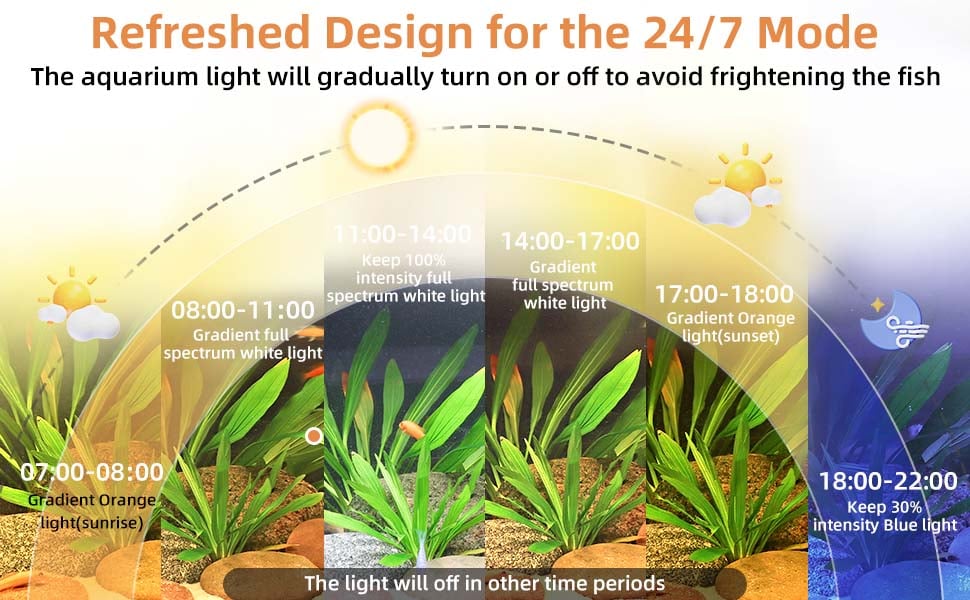 hygger Aquarium LED Light 24/7 mode
