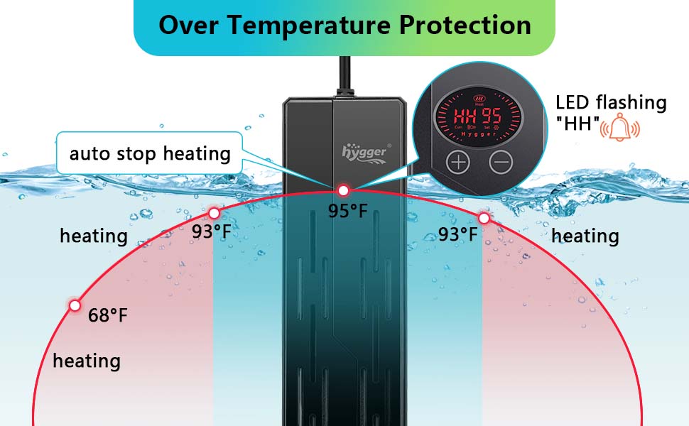 hygger heater over heat protection