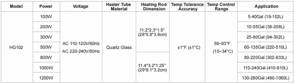 hygger 102 quartz tube heater parameters