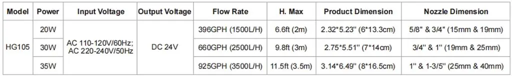 hygger 105 water pump parameters