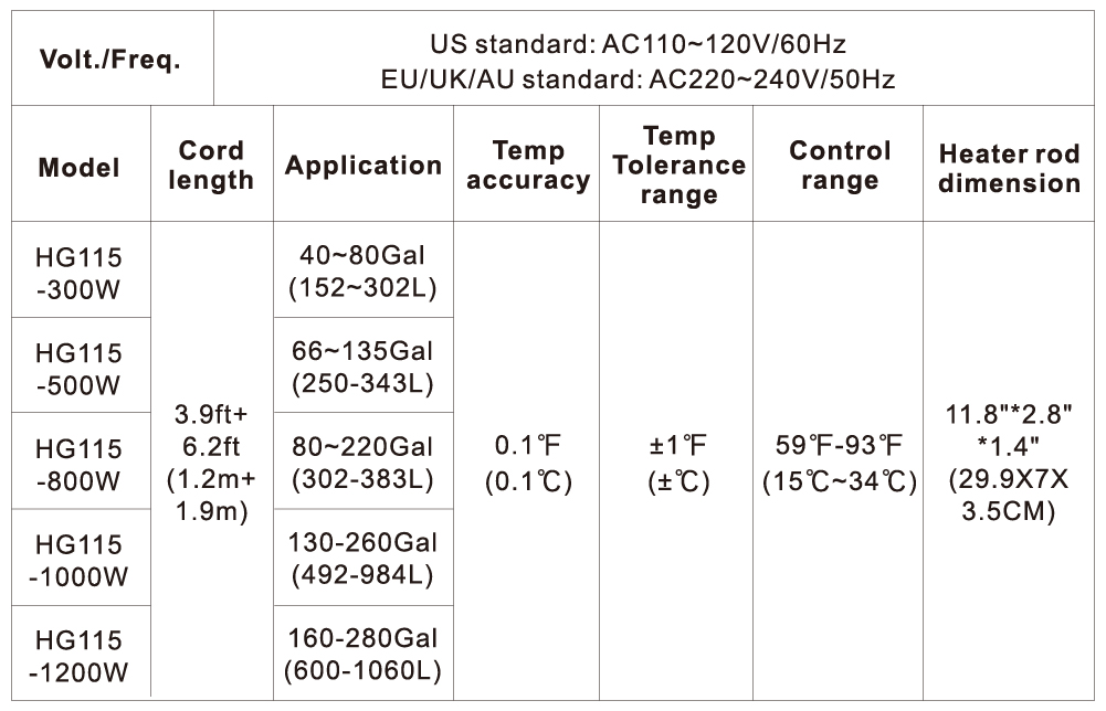 hygger 115 heater parameter