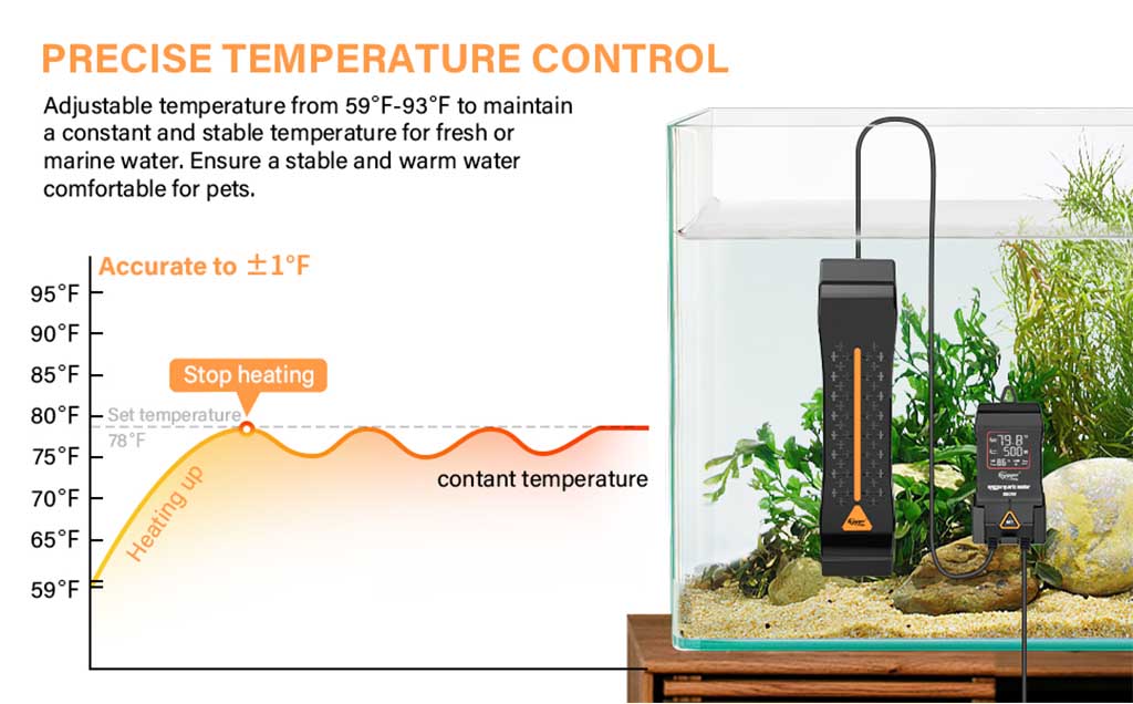 quartz heater temperature control