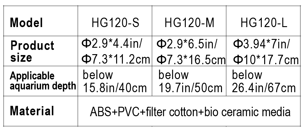 hygger 120 Biochemical Filter Parameter