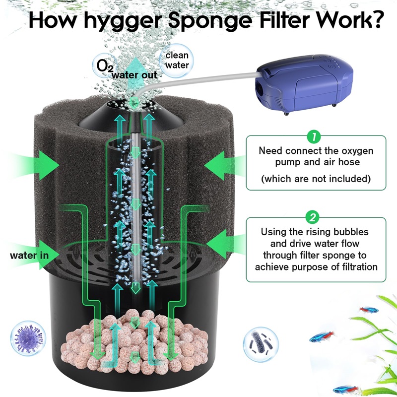 Biochemical sponge filter