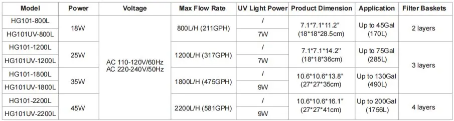 Hygger 101 Canister Filter Parameter