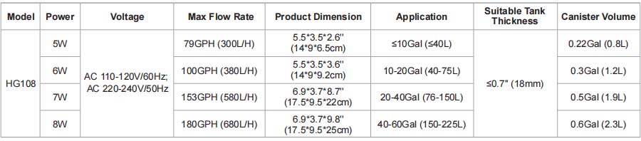 Hang-on-back Canister Filter Parameter