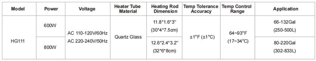 hygger 111 heater size chart