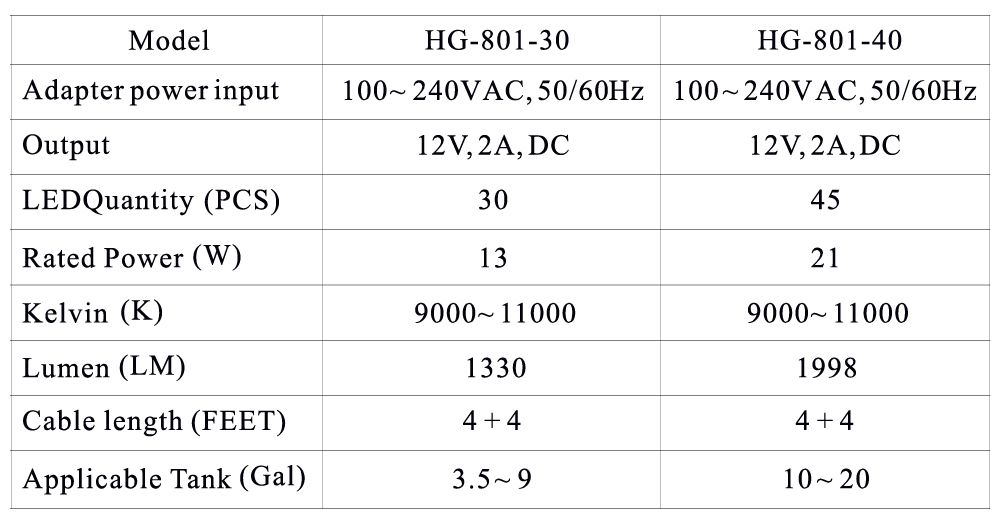 hygger 3030 LED light size chart