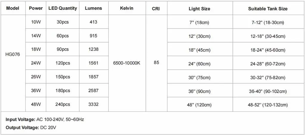 hygger 076 planted light parameter