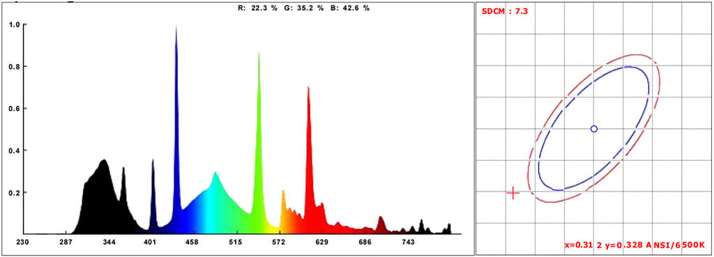 spectrogram of HZ013 UVB light