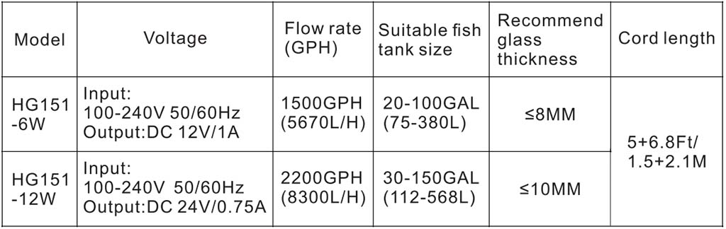 HG151 wave maker parameter