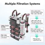Multiple filtration backpack filter