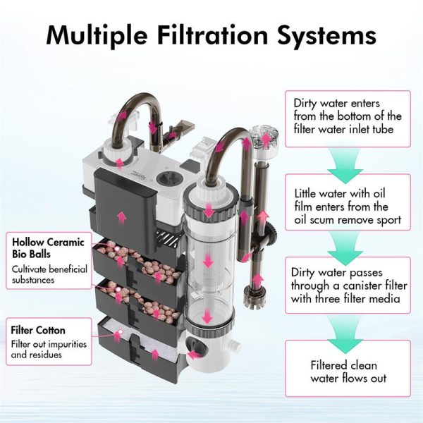 Multiple filtration backpack filter