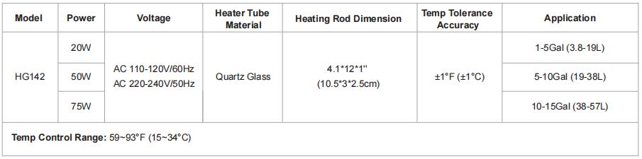 hygger 142 nano heater size