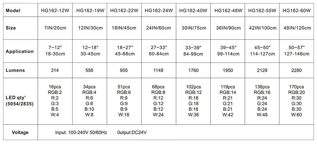 hygger 162 LED light parameters