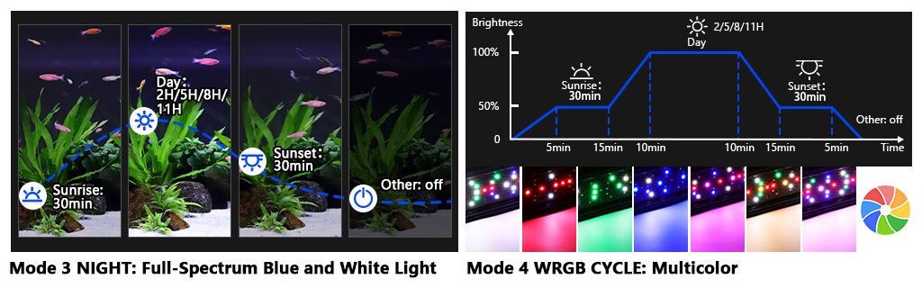 hygger 162 LED light modes
