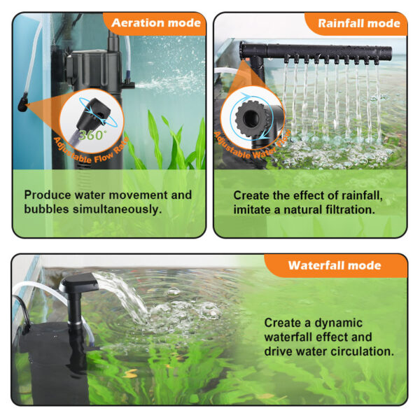 3 filtration modes