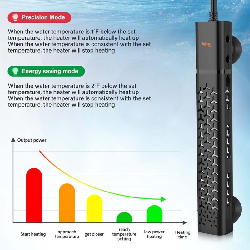 Quartz Aquarium Heater Save Energy