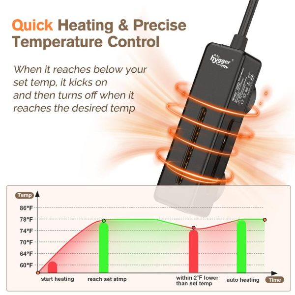 Quick heating nano heater
