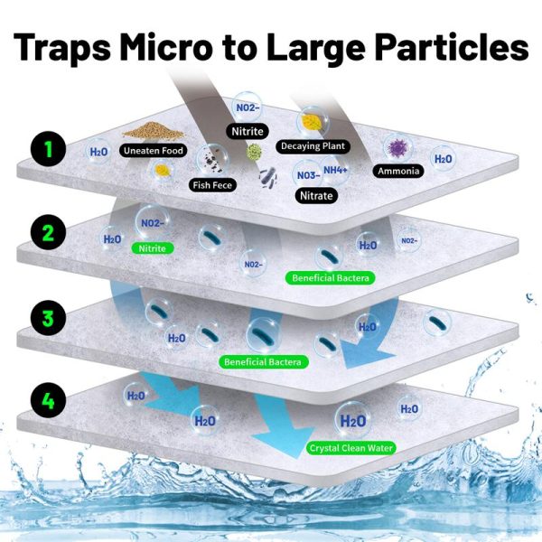 Aquarium filter floss traps particles
