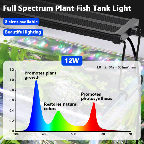 Full spectrum simple light for aquariums