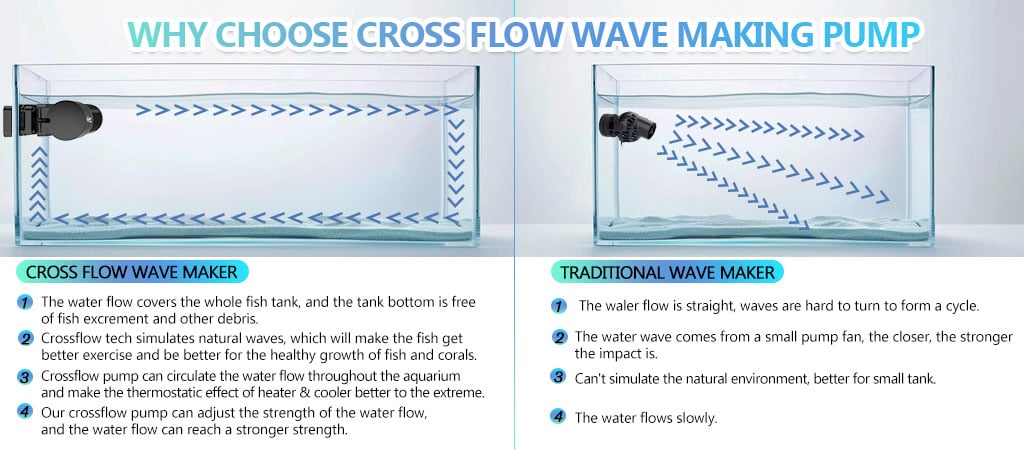 Make cross flow in fish tank