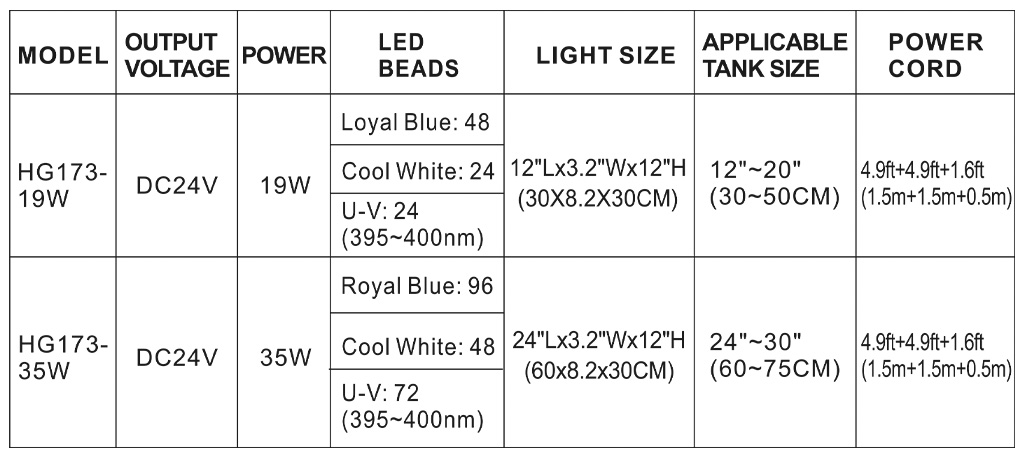 hygger 173 coral light parameter