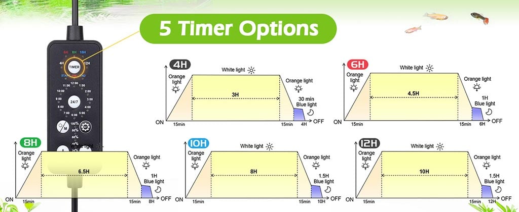 hygger 128 light timer option