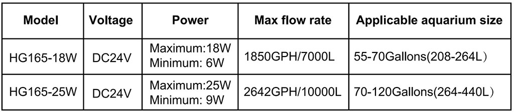 hygger 165 Aquarium Wave Maker Parameters